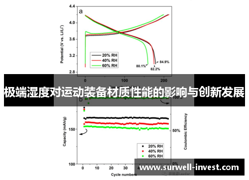 极端湿度对运动装备材质性能的影响与创新发展