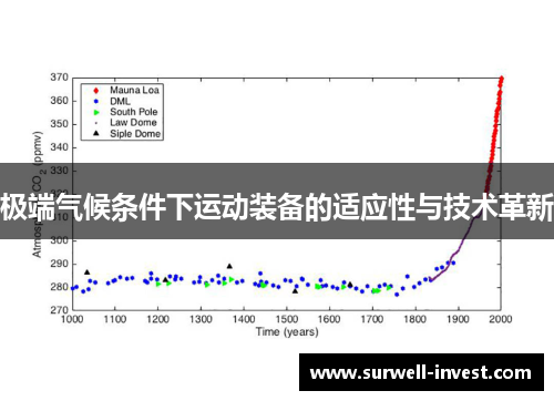 极端气候条件下运动装备的适应性与技术革新