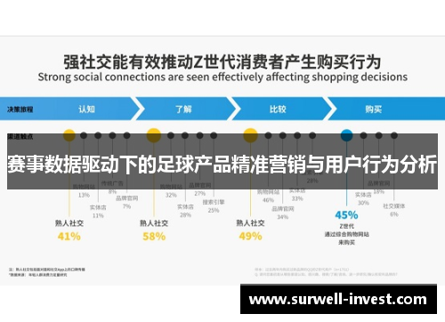 赛事数据驱动下的足球产品精准营销与用户行为分析
