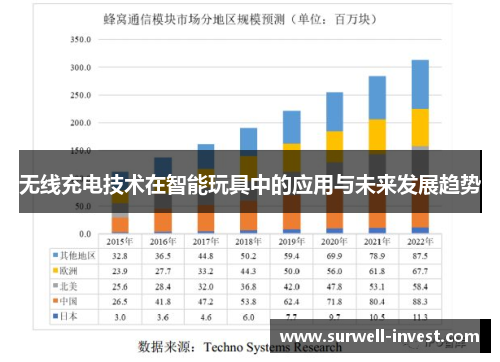 无线充电技术在智能玩具中的应用与未来发展趋势